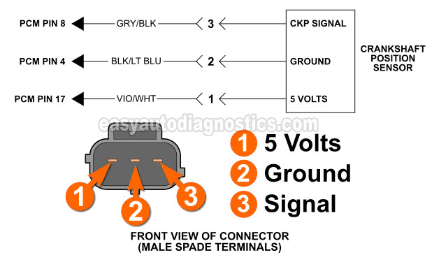 Circuit Descriptions Of The Crankshaft Position Sensor. How To Test The Crankshaft Position Sensor (1997, 1998, 1999 5.2L V8 Dodge Dakota And 1998, 1999 5.2L V8 Durango)
