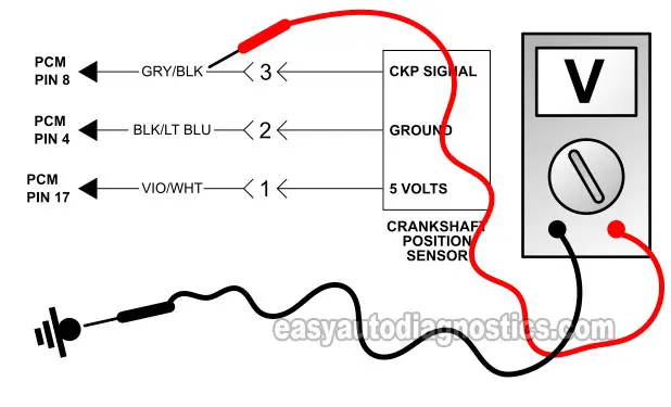 Testing The Crankshaft Position Signal. How To Test The Crankshaft Position Sensor (1997, 1998, 1999 5.2L V8 Dodge Dakota And 1998, 1999 5.2L V8 Durango)