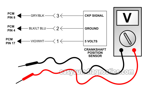 Making Sure The Crank Sensor Has Power And Ground. How To Test The Crankshaft Position Sensor (1997, 1998, 1999 5.2L V8 Dodge Dakota And 1998, 1999 5.2L V8 Durango)