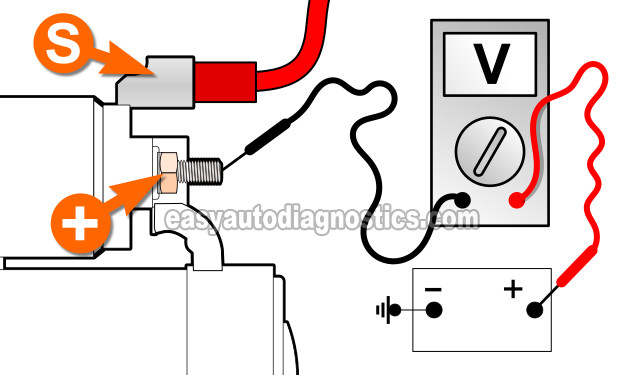 Voltage Drop Testing The Battery (+) Cable. How To Test The Starter Motor (2001-2002 2.7L V6 Dodge Stratus, Chrysler Sebring)