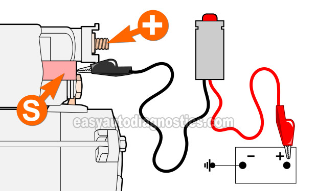 Applying 12 Volts To The Starter Motor S Terminal. How To Test The Starter Motor (1997, 1998, 1999, 2000 And 2001 2.0L Honda CR-V)