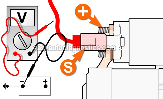 Verifying The Start Signal. How To Test The Starter Motor (2002, 2003, 2004, 2005, 2006 2.5L Nissan Sentra And Nissan Altima)