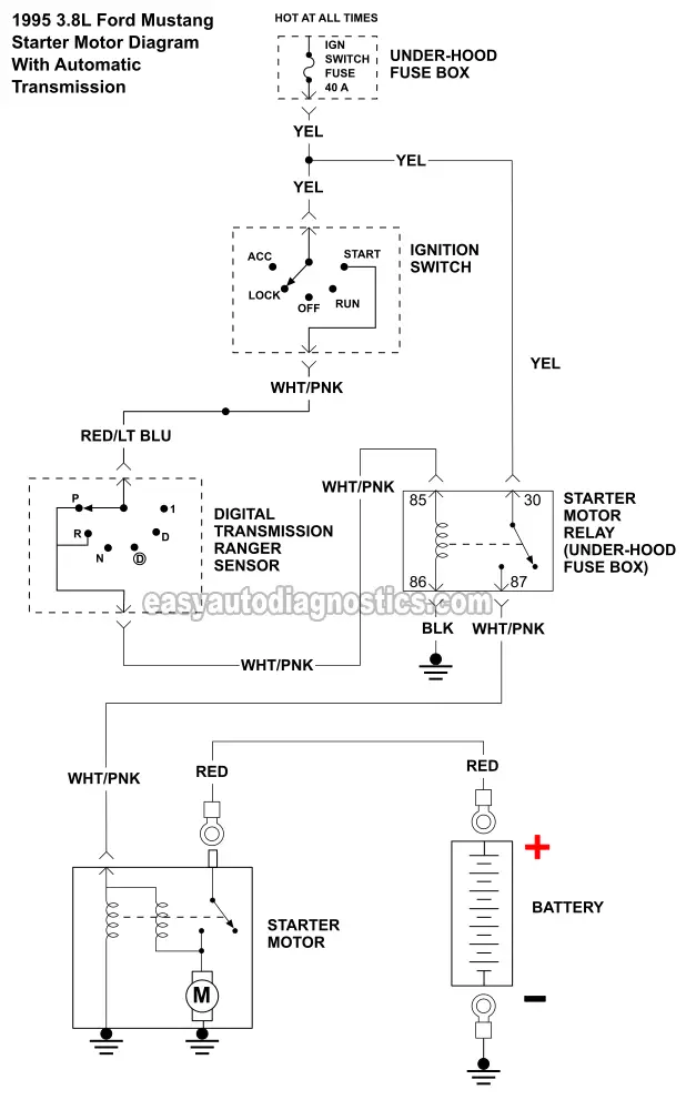 Starter Motor Wiring Diagram -Automatic Transmission Without Anti-Theft Module (1995 3.8L Ford Mustang)