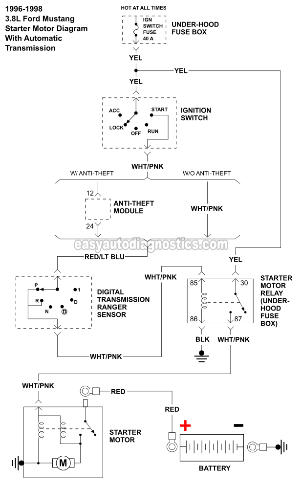 Starter Motor Wiring Diagram -Automatic Transmission (1996, 1997, 1998 3.8L Ford Mustang)