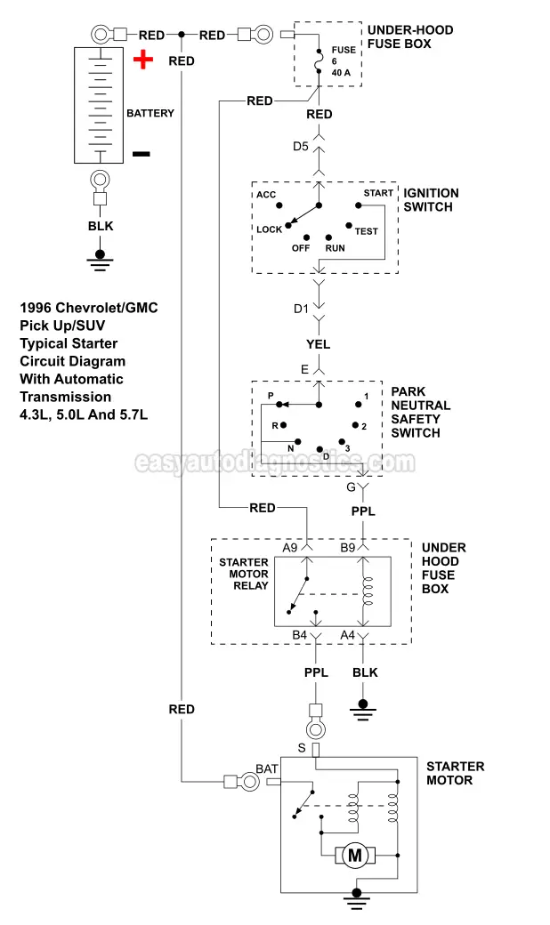 Starter Motor Circuit Diagram (1996 Chevy/GMC Pick Up)