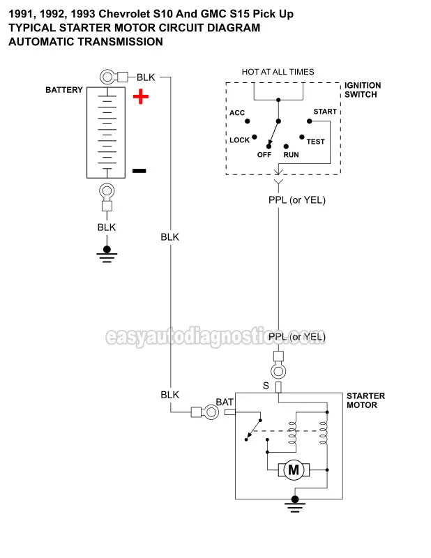 1991-1993 2.8L Chevy S10 Starter Motor Circuit Diagram