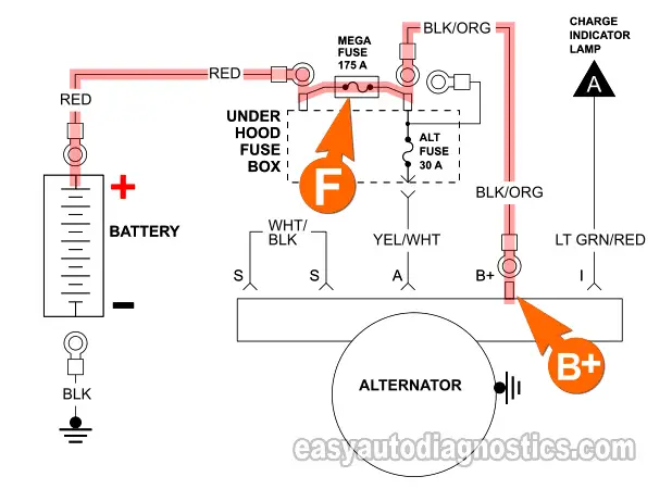 Making Sure The Alternator's Battery Circuit Has Continuity. How To Test The Alternator With A Multimeter (1998, 1999, 2000 2.5L Ford Ranger -Mazda B2500)