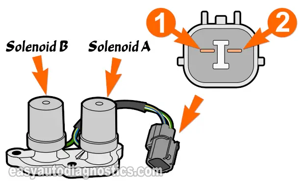 Applying 12 Volts To Shift Solenoid A And B. How To Test Shift Solenoid A And B Assembly (1997, 1998, 1999, 2000, 2001 2.0L Honda CR-V)