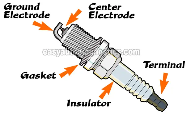 How Often Should I Replace The Spark Plugs? (1998, 1999, 2000, 2001, 2002, 2003, 2004 2.7L V6 Chrysler And Dodge Vehicles)