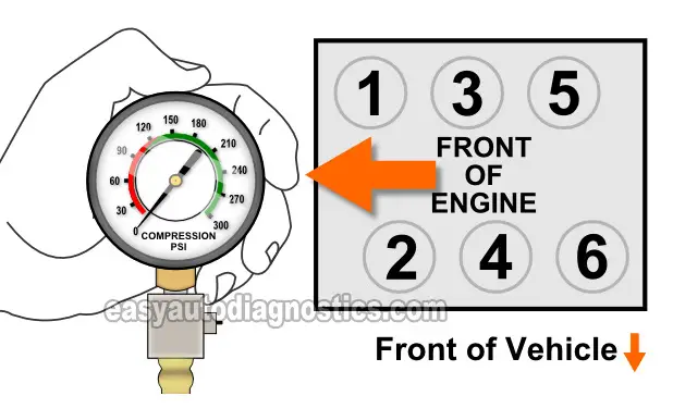 How To Test The Engine Compression (2004, 2005, 2006, 2007, 2008 3.5L Chevrolet Malibu)