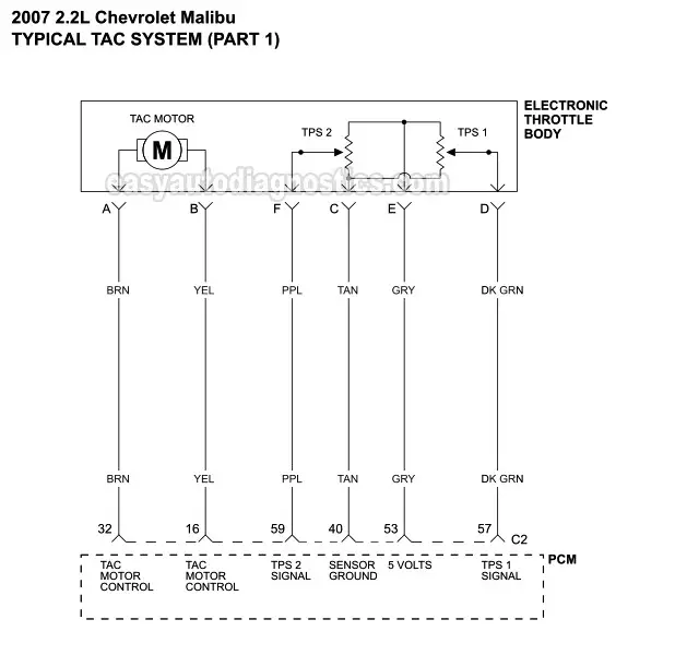 PART 1: TAC System Wiring Diagram. Electronic Throttle Body -2007 2.2L Chevrolet Malibu