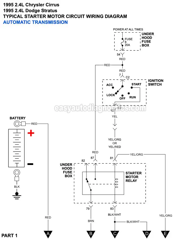 PART 1: Starter Motor Circuit Wiring Diagram (1995 2.4L DOHC Dodge Stratus, 1995 2.4L DOHC Chrysler Cirrus)