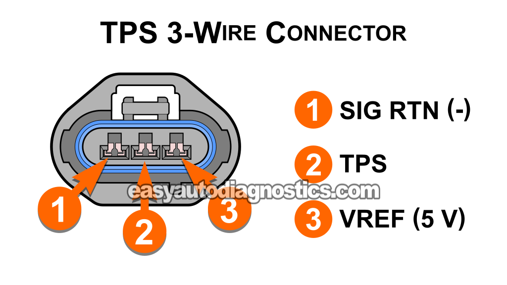 Testing The TPS Voltage Signal. How To Test The Throttle Position Sensor (1997, 1998, 1999, 2000, 2001, 2002 2.0L SOHC Ford Escort And Mercury Tracer)