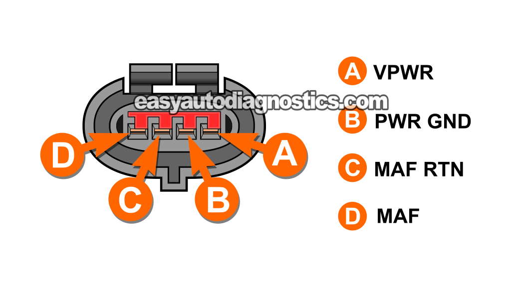 Circuit Descriptions Of The Ford MAF Sensor's Connector. How To Test The MAF Sensor (1991, 1992, 1993, 1994, 1995 1.9L Ford Escort, Mercury Tracer)