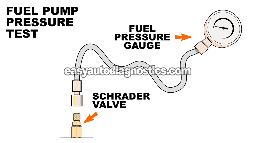 How To Test The Fuel Pump (1991, 1992, 1993, 1994, 1995, 1996 1.9L Ford Escort, Mercury Tracer)