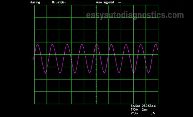 2002 Ford Taurus crankshaft position sensor waveform. This CKP sensor is located behind the crankshaft pulley.