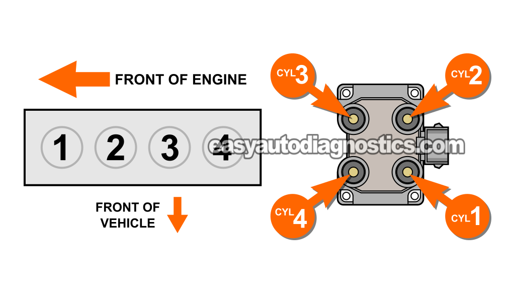 Ignition Coil Connector Pinout. How The Ignition Coil Pack Works (1991, 1992, 1993, 1994, 1995, 1996 1.9L Ford Escort And Mercury Tracer)