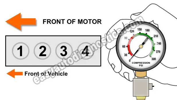 Ford ranger cylinder compression #2