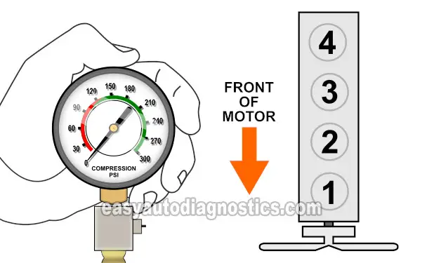 How To Test The Engine Compression (1989-1997 2.3L Ford Ranger)