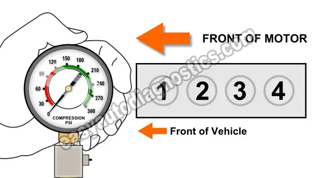 Ford ranger cylinder compression #5