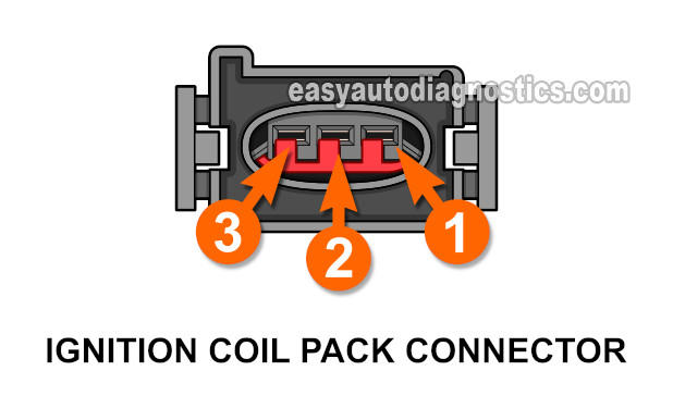 Front View Of Ignition Coil Pack Connector. How To Test The Ignition Module And Crankshaft Position Sensor (1989, 1990, 1991, 1992, 1993, 1994, 1995, 1996, 1997 2.3L Ranger, Mustang, B2300)