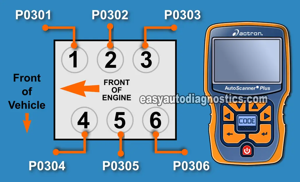 ford engine codes po302