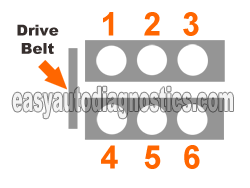 Ford escape misfire codes #1