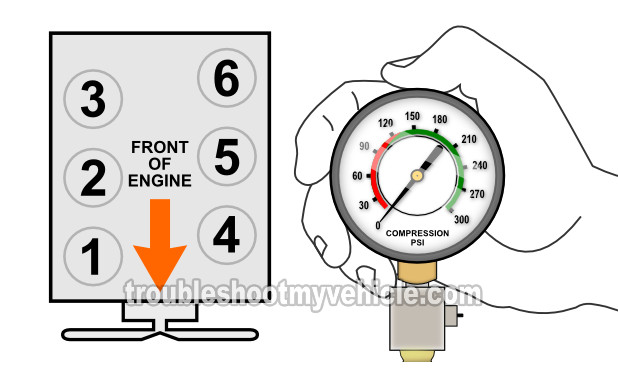 Engine Compression Test. Blown Head Gasket Tests (1991, 1992, 1993, 1994, 1995, 1996, 1997, 1998, 1999, 2000, 2001, 2002, 2003, 2004, 2005, 2006, 2007, 2008, 2009, 2010, 2011 4.0L V6 Ford Ranger And Mazda B4000). Engine Compression Test. Blown Head Gasket Tests (1991, 1992, 1993, 1994, 1995, 1996, 1997, 1998, 1999, 2000, 2001, 2002, 2003, 2004, 2005, 2006, 2007, 2008, 2009, 2010, 2011 4.0L V6 Ford Ranger And Mazda B4000).