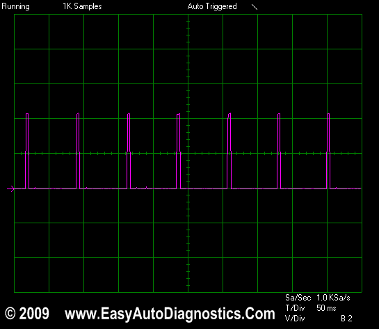 Wave Form Of The 2/3 And 3/4 IC (Ignition Coil) Control Signal. How To Test The Ignition Module And Crankshaft Position Sensor (GM 2.4L)