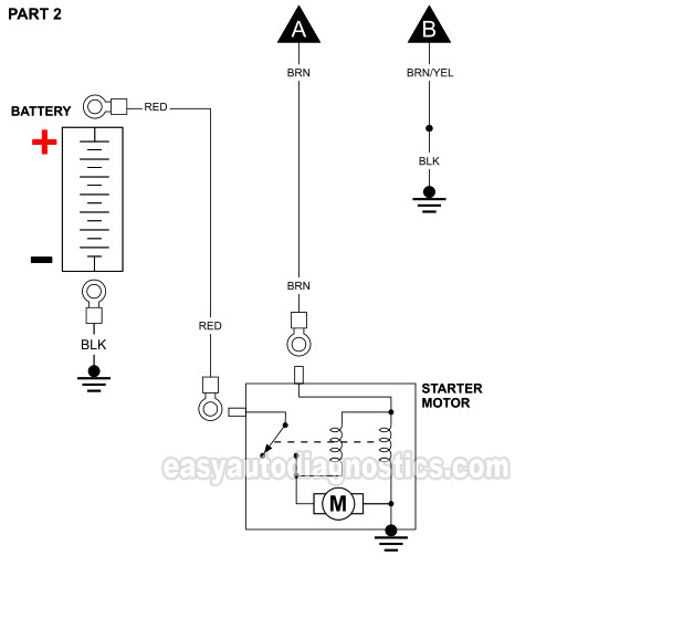 PART 2: Starter Motor Circuit Wiring Diagram -Manual Transmission (1994-1995 3.9L Dodge Dakota)