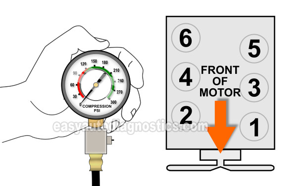 How To Test The Engine Compression (1993, 1994, 1995, 1996, 1997, 1998, 1999, 2000, 2001, 2002, 2003 3.9L V6 Dodge Dakota And 1998, 1999 3.9L V6 Dodge Durango)