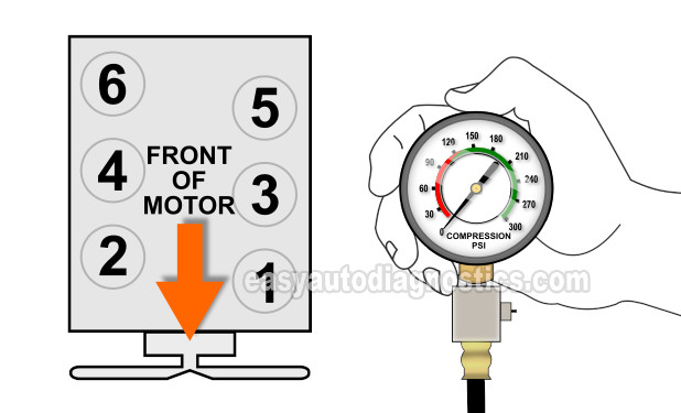 Part 1 How To Test Engine Compression 1993 03 3 9l Dodge Dakota