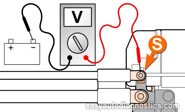 Making Sure The Starter Motor Is Getting A Start Signal. How To Test The Starter Motor (1991, 1992, 1993, 1994, 1995 3.9L Dodge Dakota)