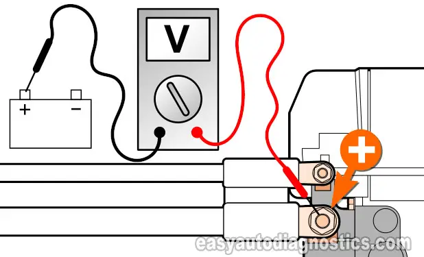 Voltage Drop Testing The Battery (+) Cable. How To Test The Starter Motor (1991, 1992, 1993, 1994, 1995 3.9L Dodge Dakota)