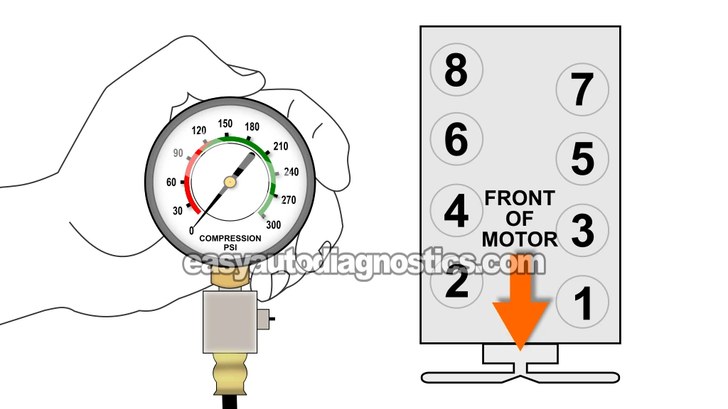How To Test Engine Compression (2000, 2001, 2002, 2003, 2004, 2005, 2006, 2007, 2008, 2009 4.7L V8 Dodge Dakota And Durango) How To Test Engine Compression (2000, 2001, 2002, 2003, 2004, 2005, 2006, 2007, 2008, 2009 4.7L V8 Dodge Dakota And Durango)