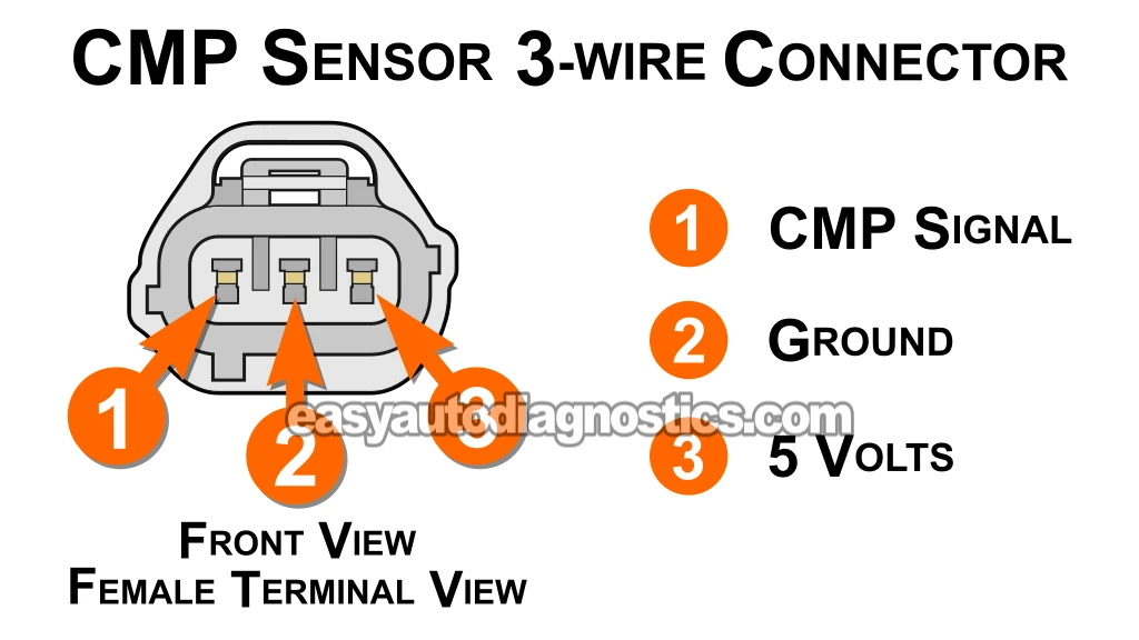 Checking The CMP Signal With A Multimeter. How To Test The CMP Sensor -P0340 (2000, 2001, 2002, 2003, 2004, 2005, 2006, 2007 4.7L V8 Dodge Dakota And Durango) Checking The CMP Signal With A Multimeter. How To Test The CMP Sensor -P0340 (2000, 2001, 2002, 2003, 2004, 2005, 2006, 2007 4.7L V8 Dodge Dakota And Durango)