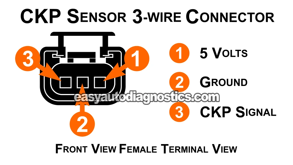 Checking The CKP Signal With A Multimeter. How To Test The CKP Sensor -P0320, P0335, P0339 (2000, 2001, 2002, 2003, 2004, 2005, 2006, 2007, 2008, 2009 4.7L Dodge Dakota And Durango) Checking The CKP Signal With A Multimeter. How To Test The CKP Sensor -P0320, P0335, P0339 (2000, 2001, 2002, 2003, 2004, 2005, 2006, 2007, 2008, 2009 4.7L Dodge Dakota And Durango)