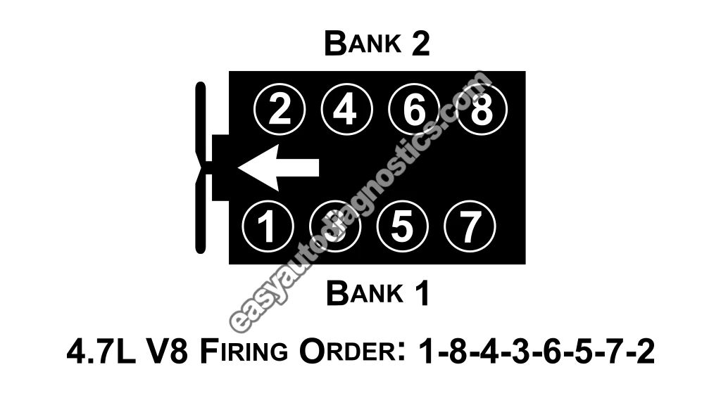 Step-By-Step: How To Perform The Balance Test. How To Do A Manual Cylinder Balance Test (2000, 2001, 2002, 2003, 2004, 2005, 2006, 2007, 2008, 2009 4.7L V8 Dodge Dakota And Durango) Step-By-Step: How To Perform The Balance Test. How To Do A Manual Cylinder Balance Test (2000, 2001, 2002, 2003, 2004, 2005, 2006, 2007, 2008, 2009 4.7L V8 Dodge Dakota And Durango)
