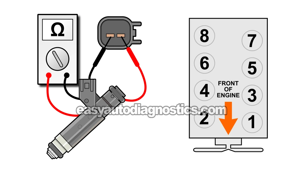 How To Test Fuel Injector Resistance With A Multimeter. How To Resistance Test The Fuel Injectors (2000, 2001, 2002, 2003, 2004, 2005, 2006, 2007 4.7L V8 Dodge Dakota And Durango) How To Test Fuel Injector Resistance With A Multimeter. How To Resistance Test The Fuel Injectors (2000, 2001, 2002, 2003, 2004, 2005, 2006, 2007 4.7L V8 Dodge Dakota And Durango)
