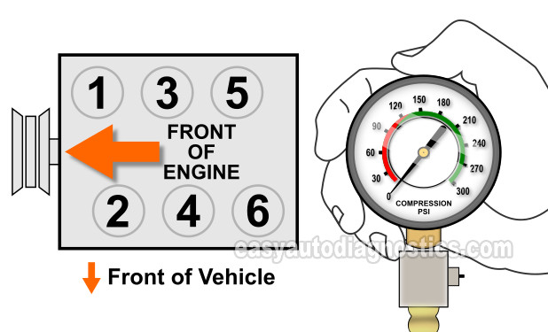 How To Test Engine Compression (1991-2007 3.8L V6 Chrysler, Dodge, Plymouth Mini-Van)