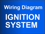 Ignition System Wiring Diagram (1996-1997 2.4L Nissan Pickup) Ignition System Wiring Diagram (1996-1997 2.4L Nissan Pickup)