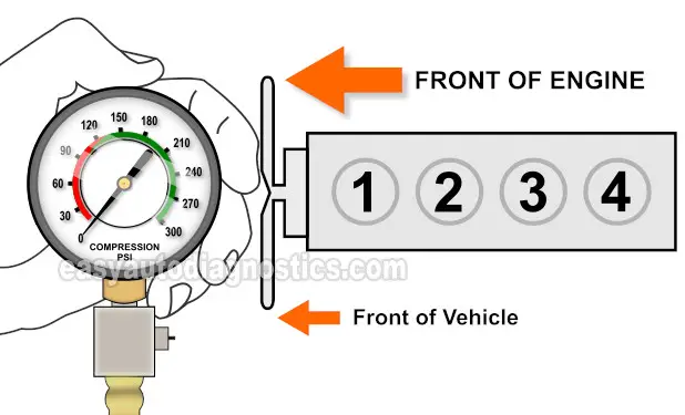 How To Test The Engine Compression (1998, 1999, 2000, 2001, 2002, 2003 2.2L Isuzu Amigo And Rodeo)