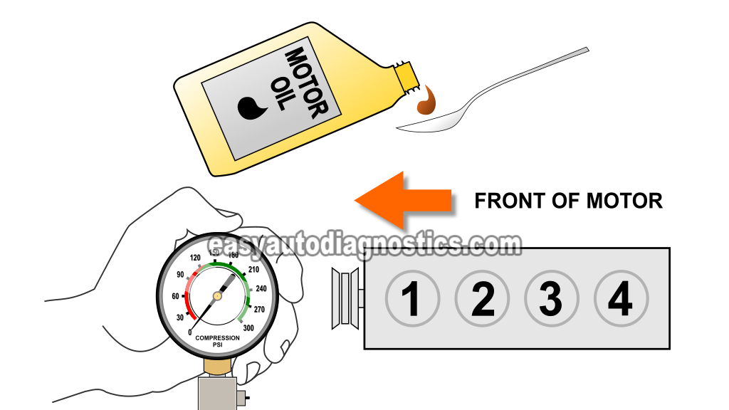 How To Do And Interpret A Wet Engine Compression Test (1998, 1999, 2000, 2001, 2002, 2003 2.2L Isuzu Amigo And Rodeo)