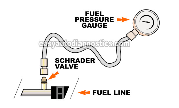 Connecting The Fuel Pressure Tester To The Schrader Valve. How To Test The Fuel Pump (1993, 1994, 1995 3.2L Isuzu Rodeo And Honda Passport) Connecting The Fuel Pressure Tester To The Schrader Valve. How To Test The Fuel Pump (1993, 1994, 1995 3.2L Isuzu Rodeo And Honda Passport)