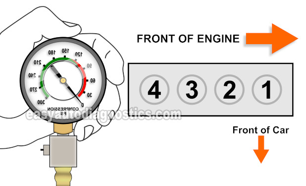 How To Test The Engine Compression (1992-1997 2.2L Accord, Odyssey, Prelude)