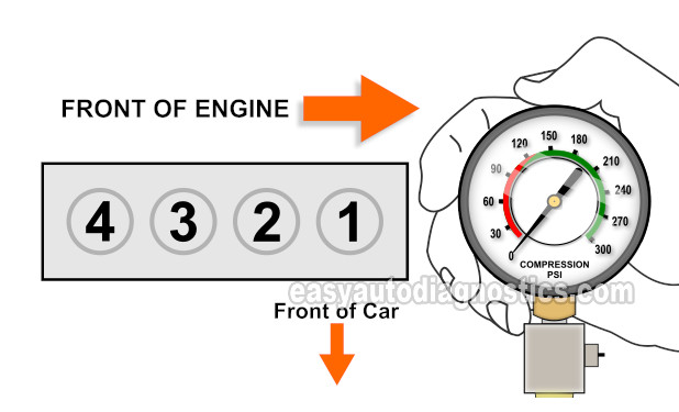 Engine Compression Test. How To Test A Blown Head Gasket (1994, 1995, 1996, 1997 2.2L Honda Accord, Odyssey, Prelude)