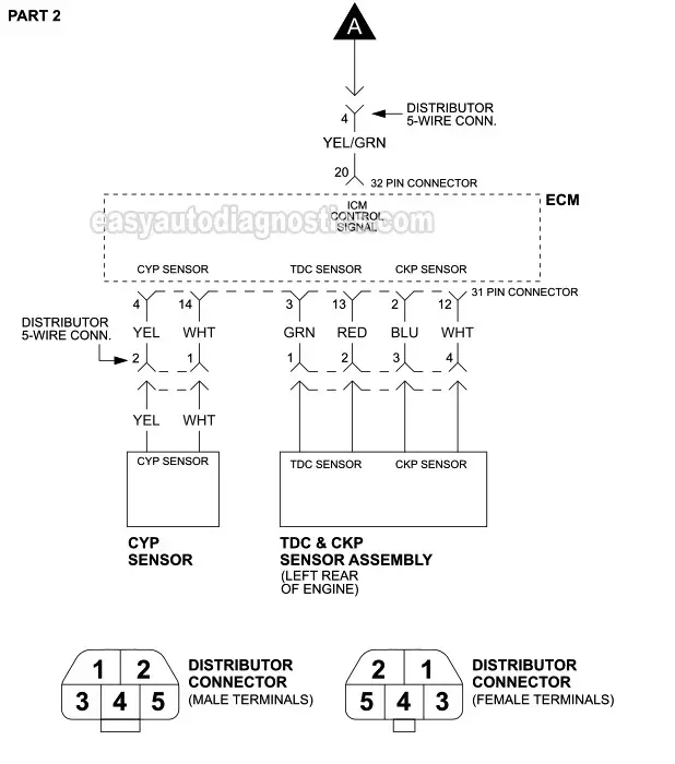 Ignition System Wiring Diagram 1996, 97 Civic Distributor Wiring Diagram