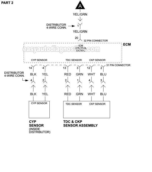 PART 2 -1996, 1997 2.2L Honda Accord DX, EX, LX -F22B2 Engine- Ignition System Circuit Wiring Diagram