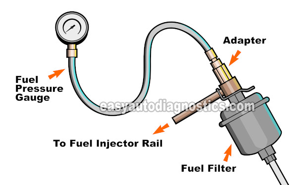 How To Test The Fuel Pump (1994, 1995, 1996, 1997 2.2L Honda Accord DX, EX, LX)