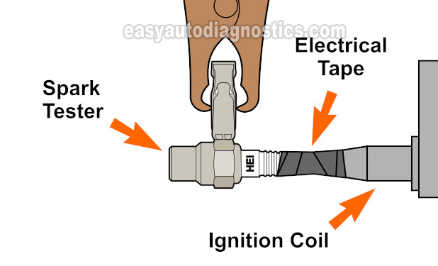 Testing For Spark At The Ignition Coil. Testing The Ignition System (1996, 1997 2.2L Accord EX, Odyssey)